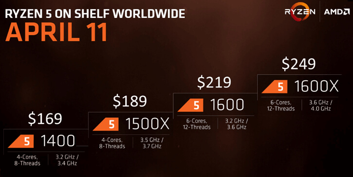 Ryzen 5 on sale 1400 4ghz