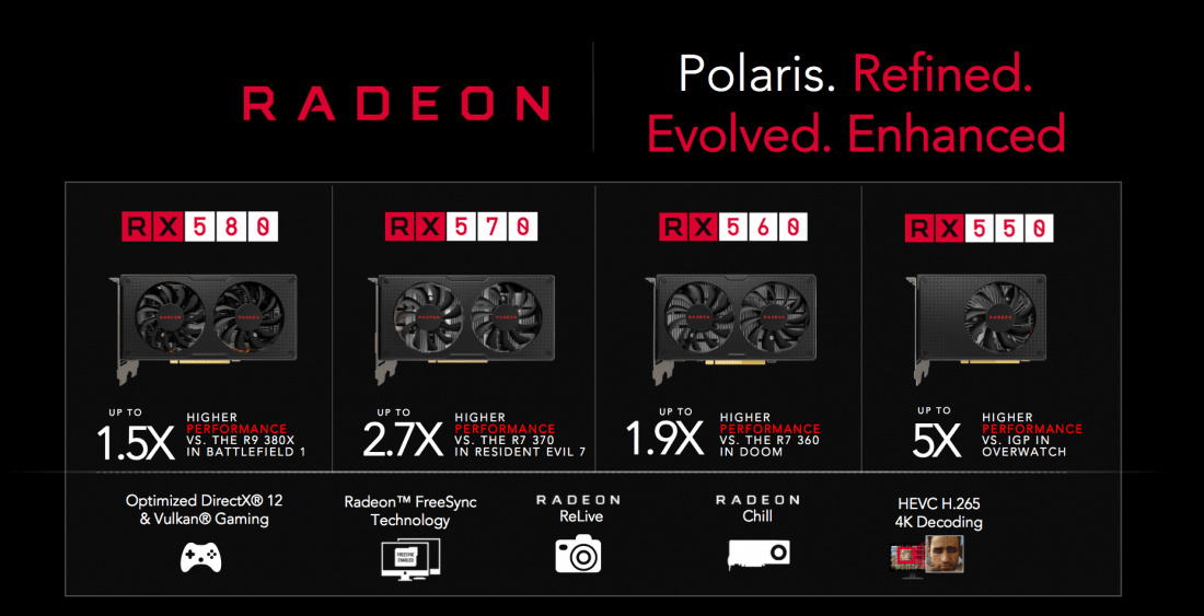 AMD reveals new 500-series GPUs with RX 580 and RX 570 available now