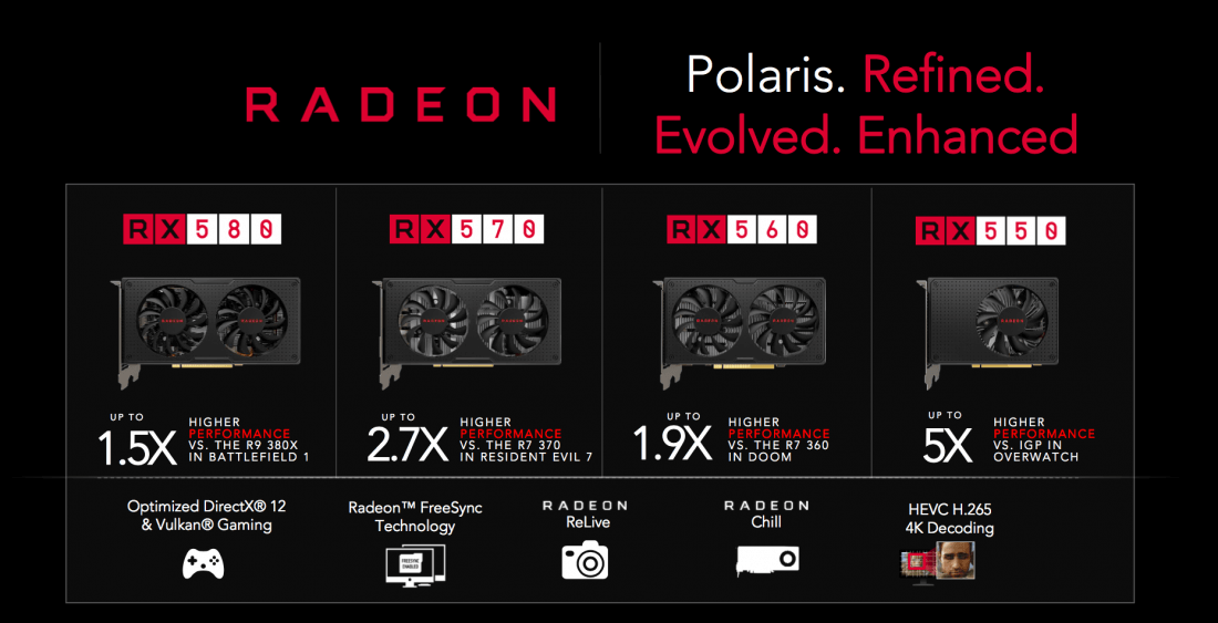 AMD reveals new 500 series GPUs with RX 580 and RX 570 available