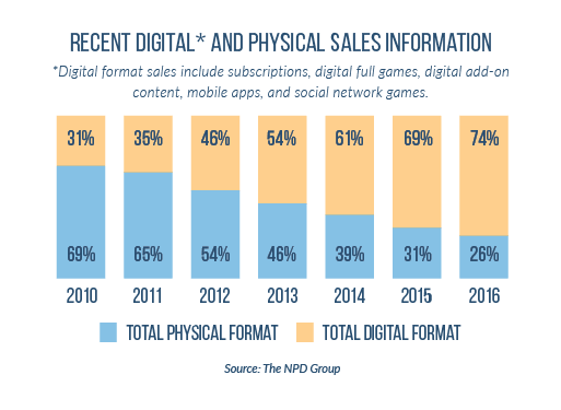 video game retailers online