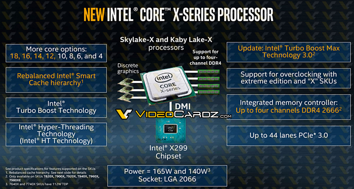Intel is reportedly prepping the 18-core / 36-thread Core i9-7980XE (and other high-end desktop chips)