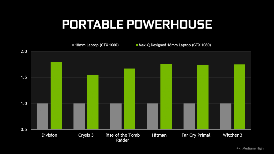 Max q nvidia sale
