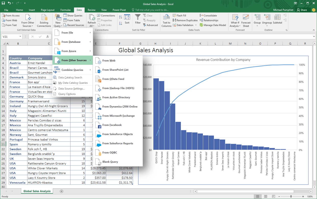 Make an instant workplace impact with this Excel training