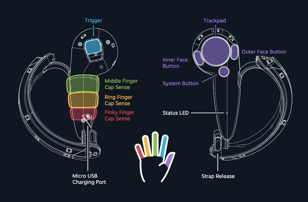 Valve's upcoming VR controllers can track your fingers