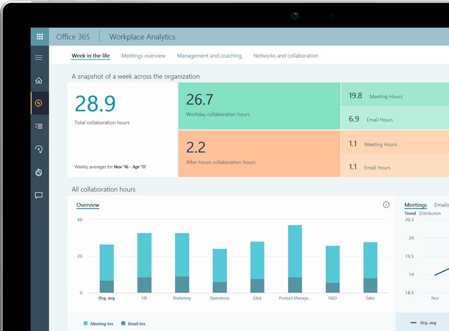Fine-tune your business (and weed out dud employees) with Microsoft's new Workplace Analytics tool