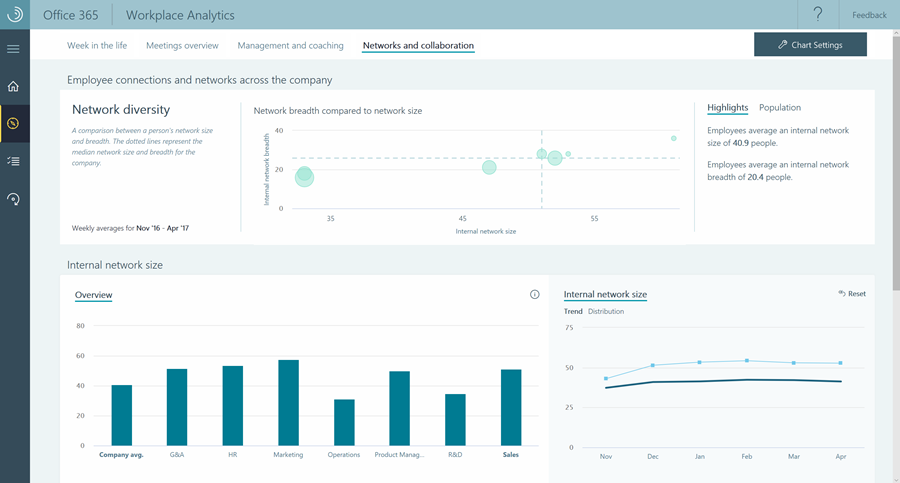 Fine-tune your business (and weed out dud employees) with