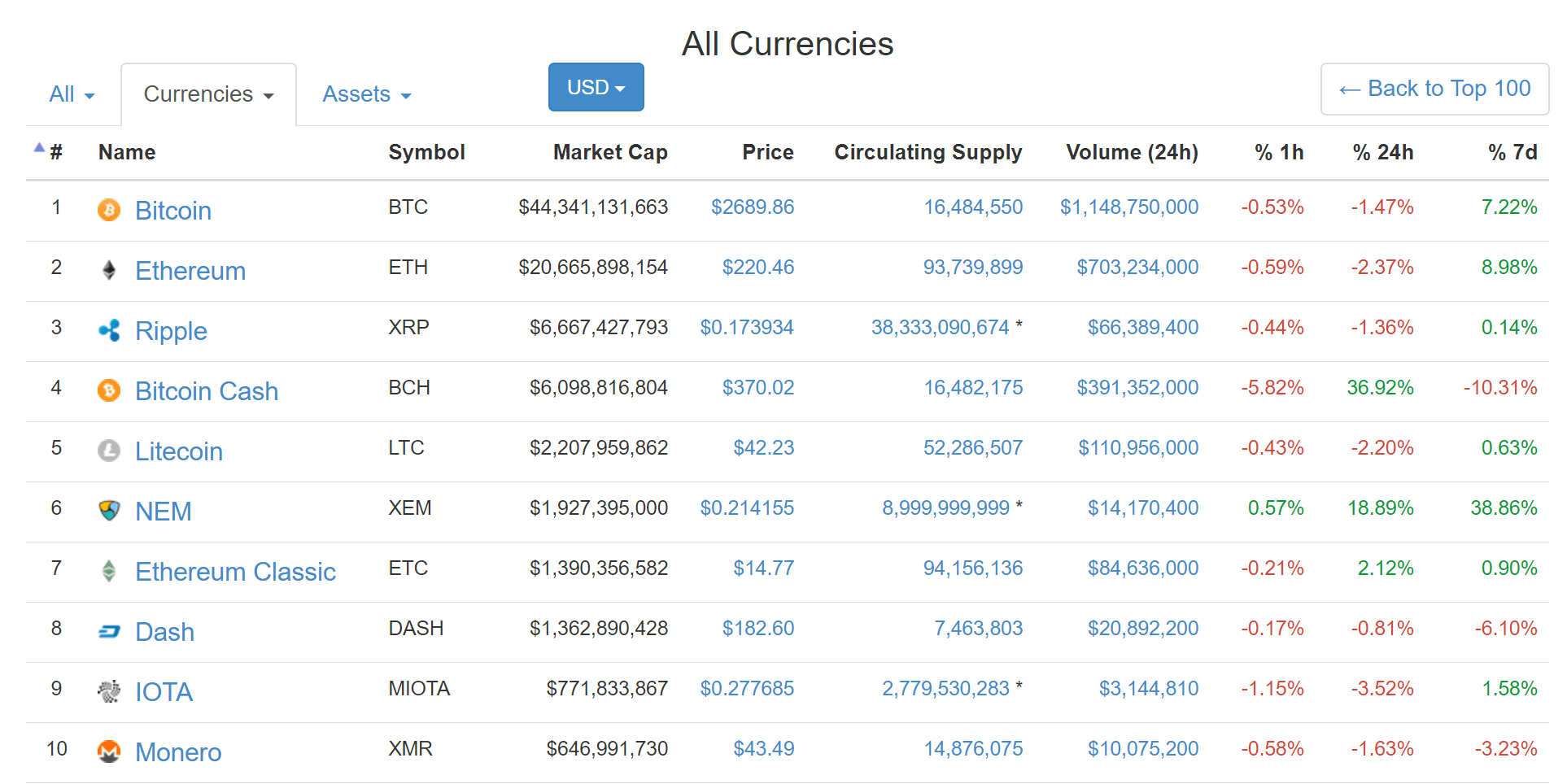 What Is Going On With Bitcoin And What Is Bitcoin Cash Techspot