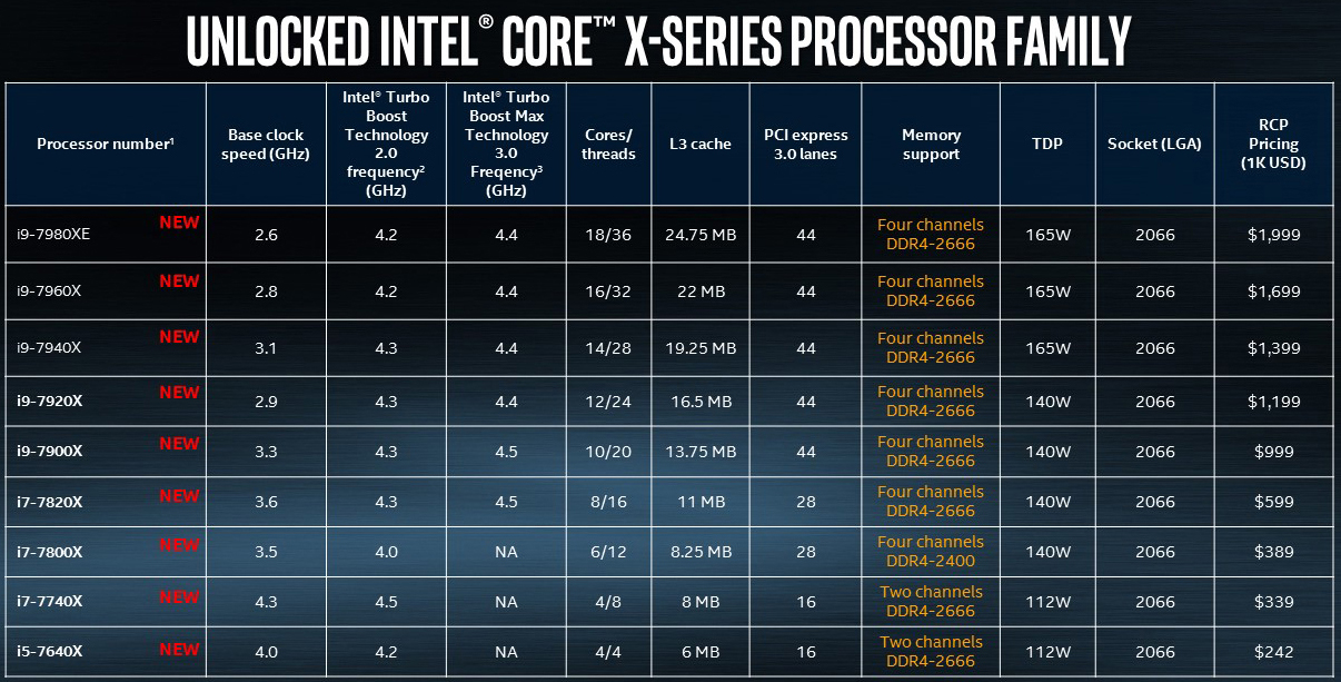 Intel shares specifications on the rest of its Core i9 X-series family