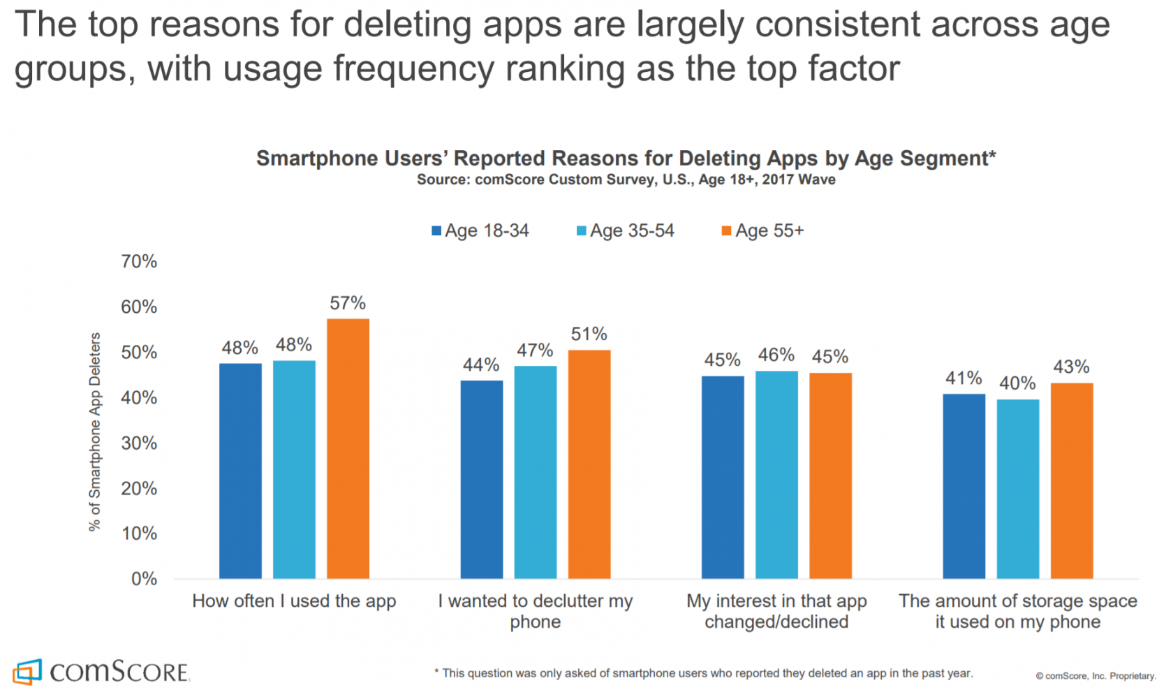 Age of apps. Report reason