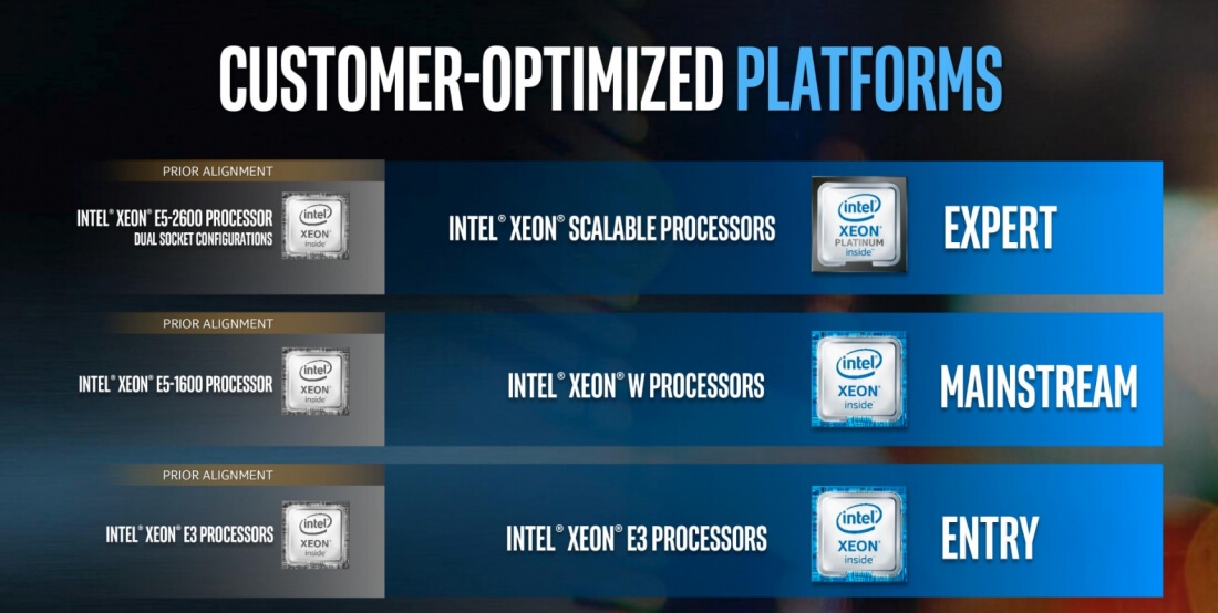 Intel unveils Xeon-W of CPUs, brings to workstations | TechSpot