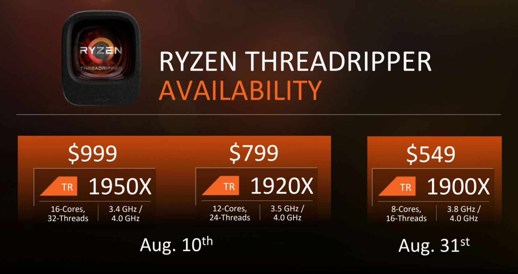 Ryzen 1900x top