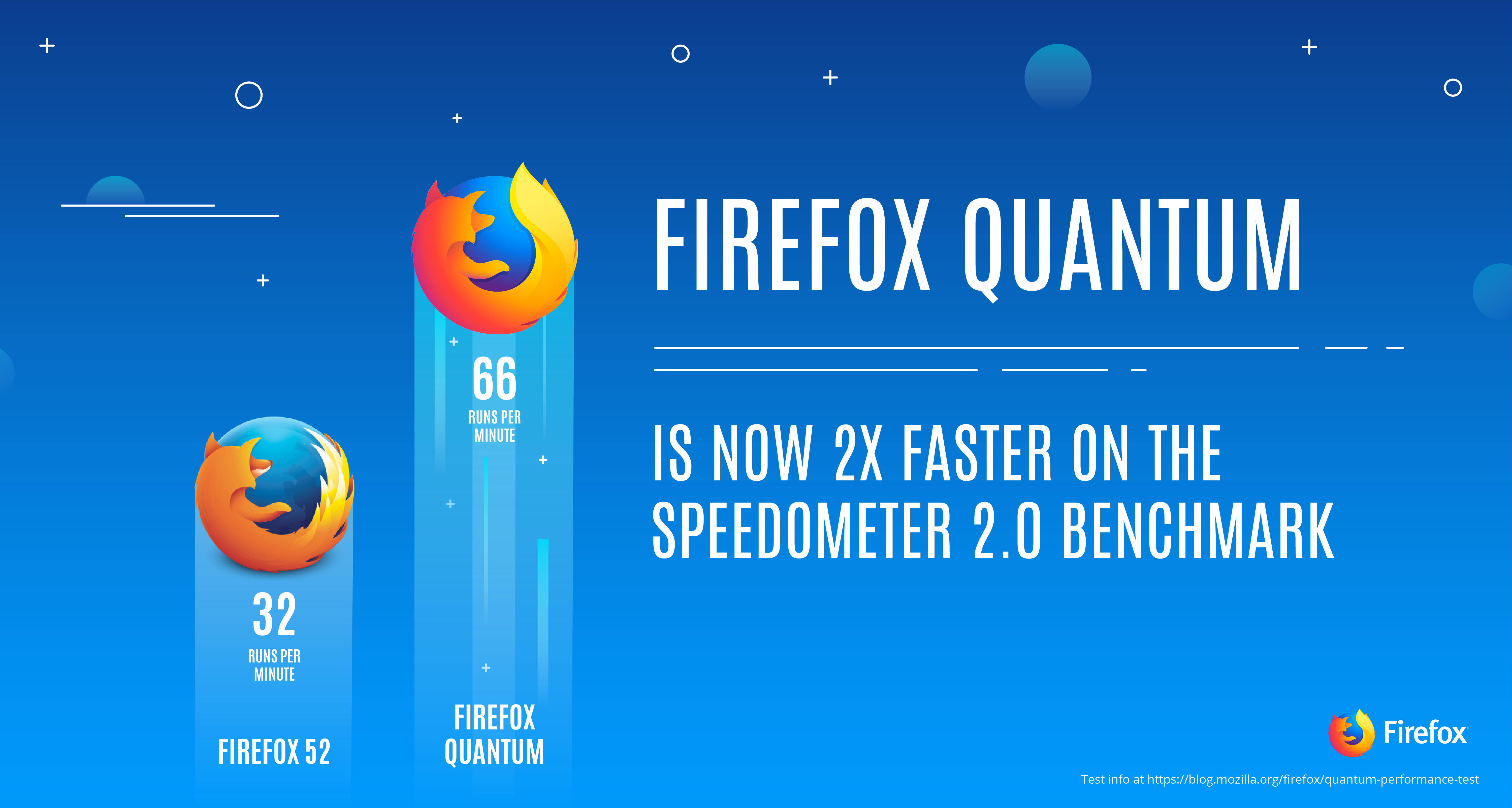 Mozilla looks to challenge Chrome with Firefox Quantum