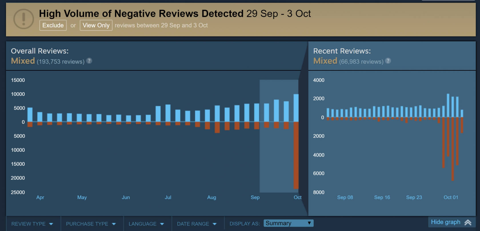 Steam reviews statistics фото 7