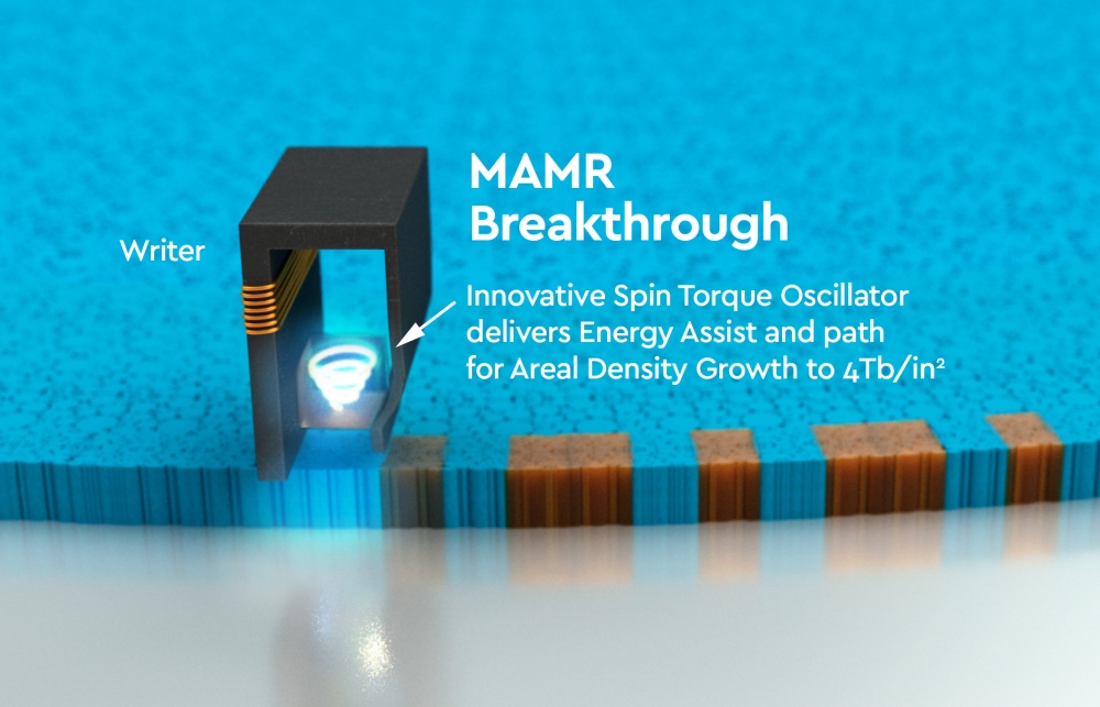 Western Digital's new MAMR technology promises 40TB HDDs by 2025