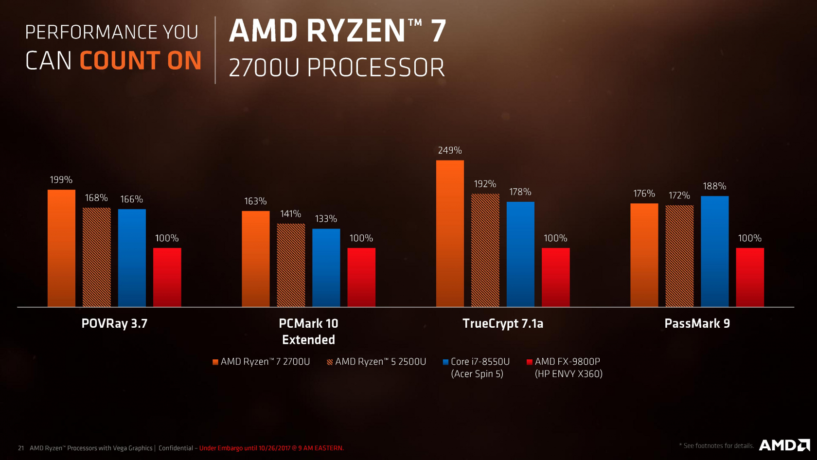 AMD launches Ryzen Mobile APUs with Vega graphics  TechSpot