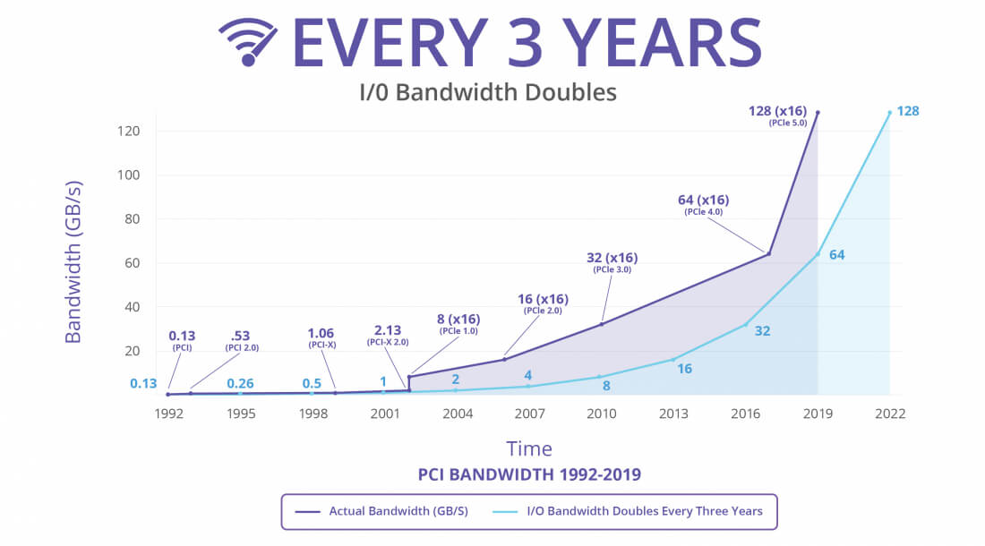 Weekend tech reading: PCIe 4.0 finalized, close-up of lithium battery dendrites, Amazon gets state pharmacy licenses