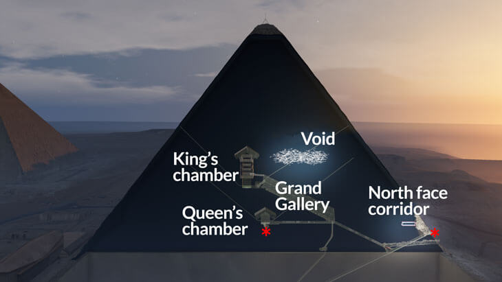 Scientists discover new room in the Great Pyramid of Giza with the help of particle physics
