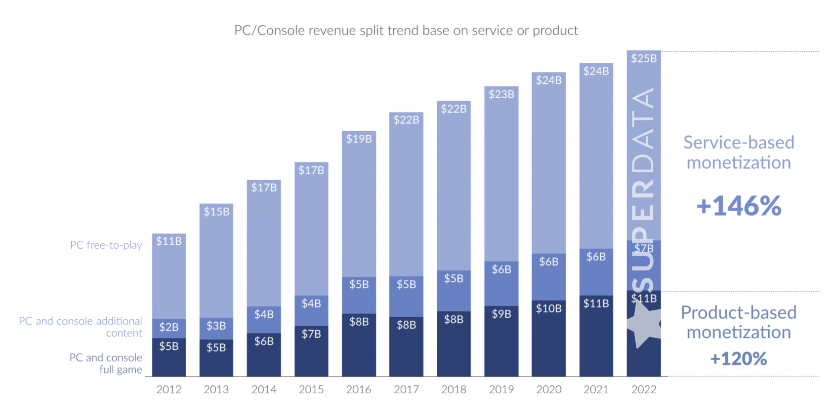 Top Free to Play PC Games by Revenue 2017 - SuperdataResearch