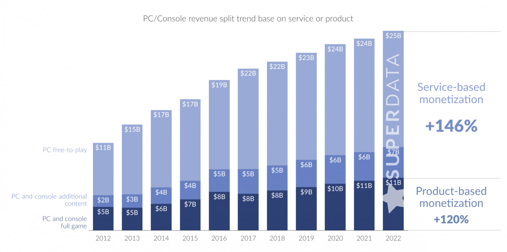 Report finds free-to-play microtransactions make up 79% of U.S. app store  revenues