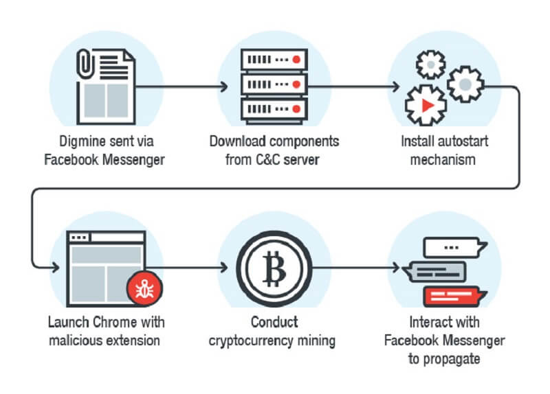 What is crypto mining malware 0.00050878 btc