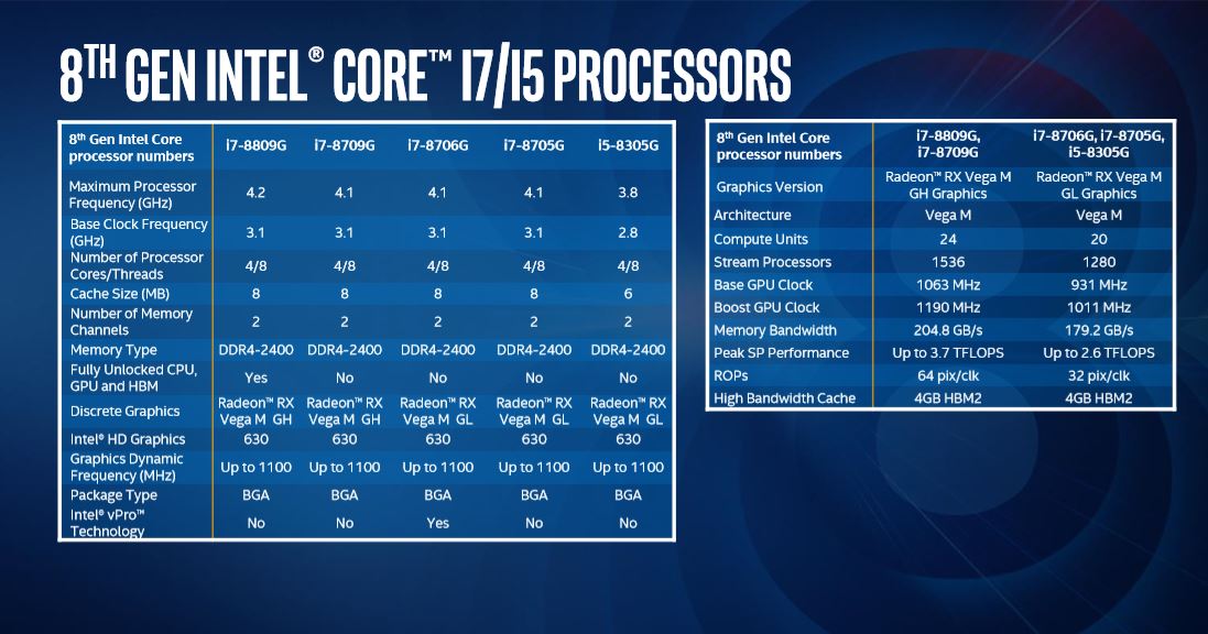 Intel launches its 8th Gen Processors