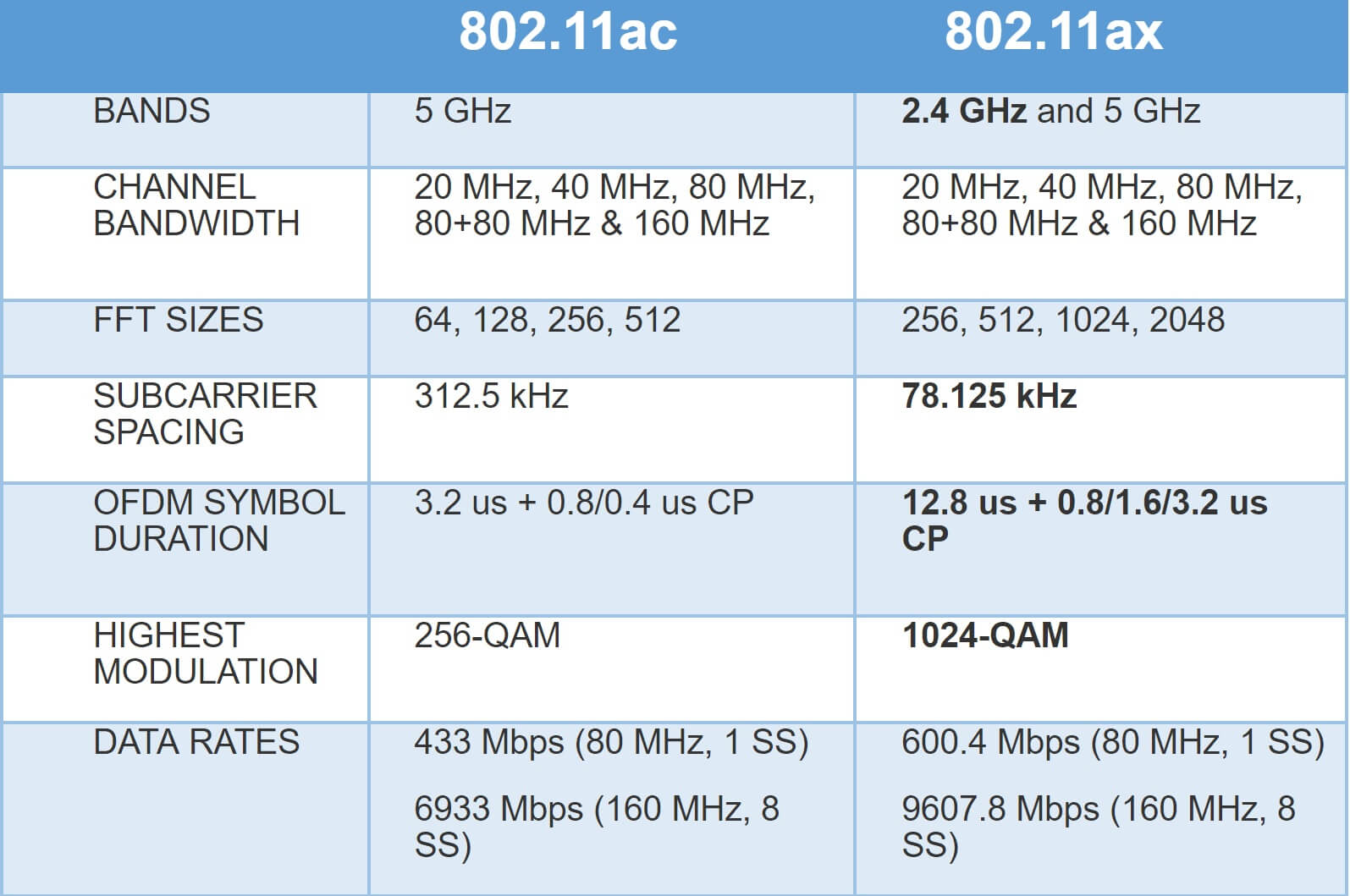 Nedgang retfærdig Fra Faster Wi-Fi: Intel 802.11ax chipsets arrive this year | TechSpot