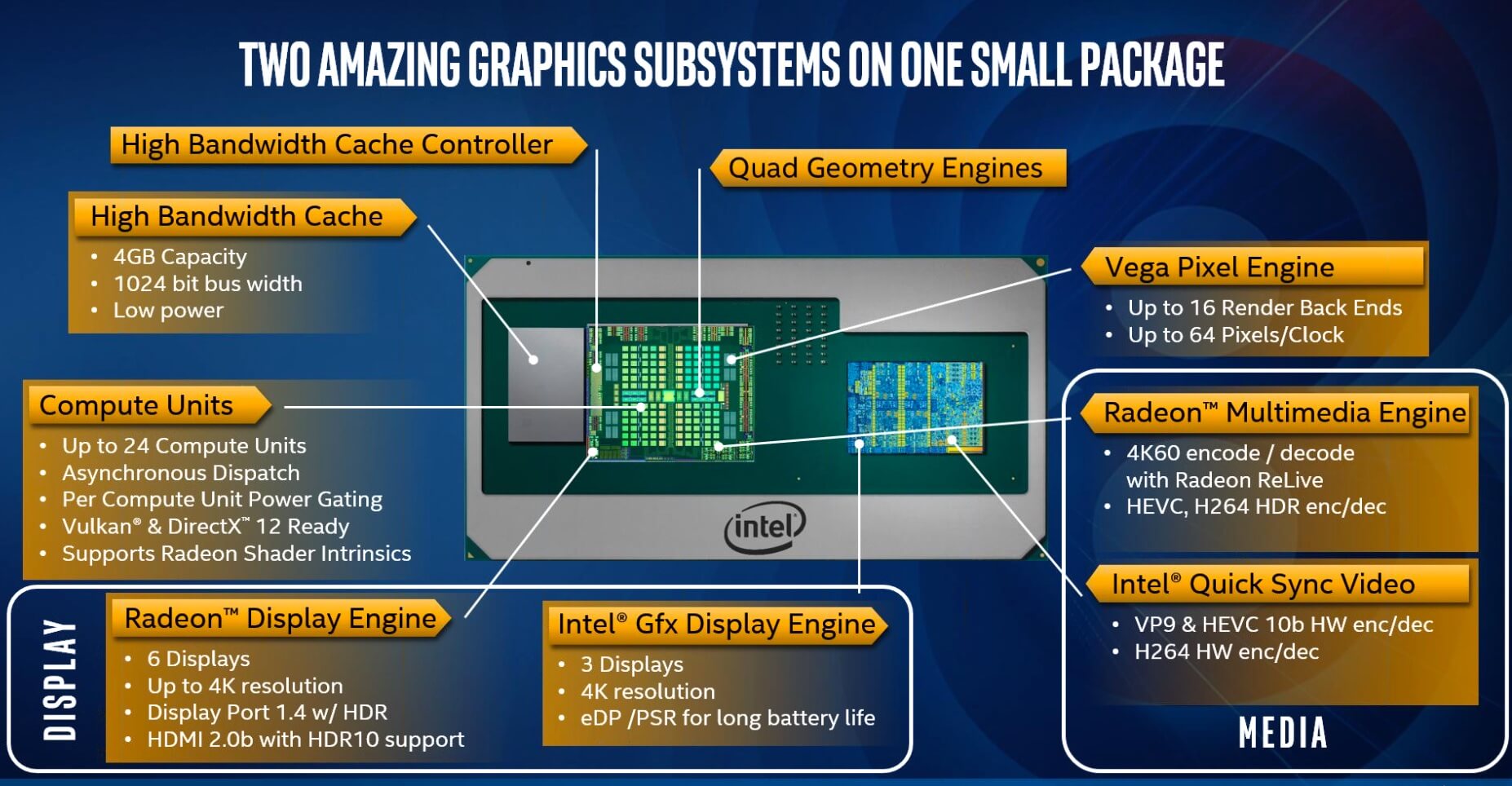 Intel launches five Kaby Lake G CPUs with Radeon RX Vega graphics built-in