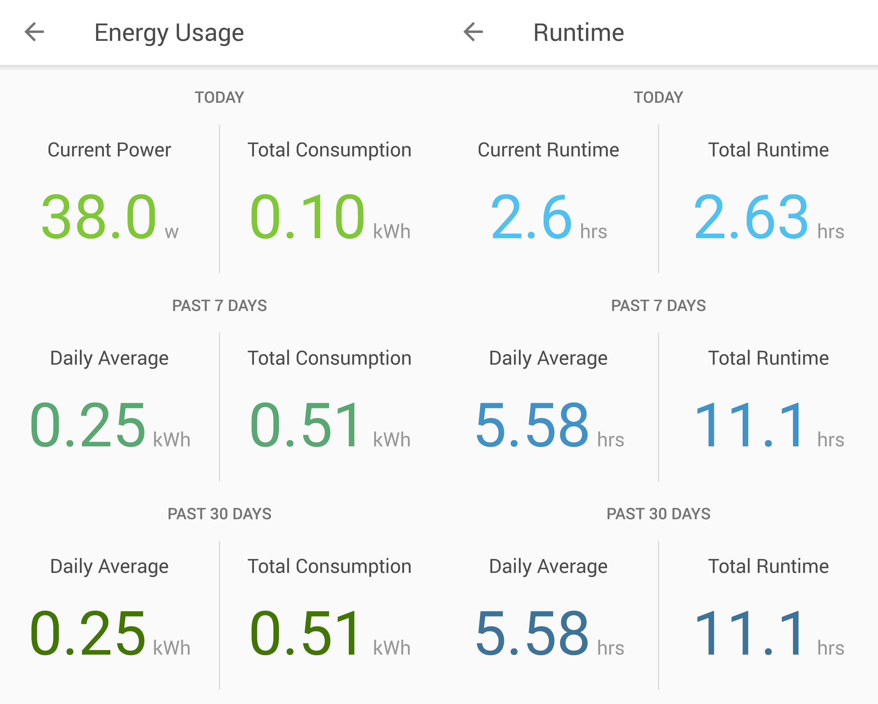 HS110, Wi-Fi Smart Plug with Energy Monitoring