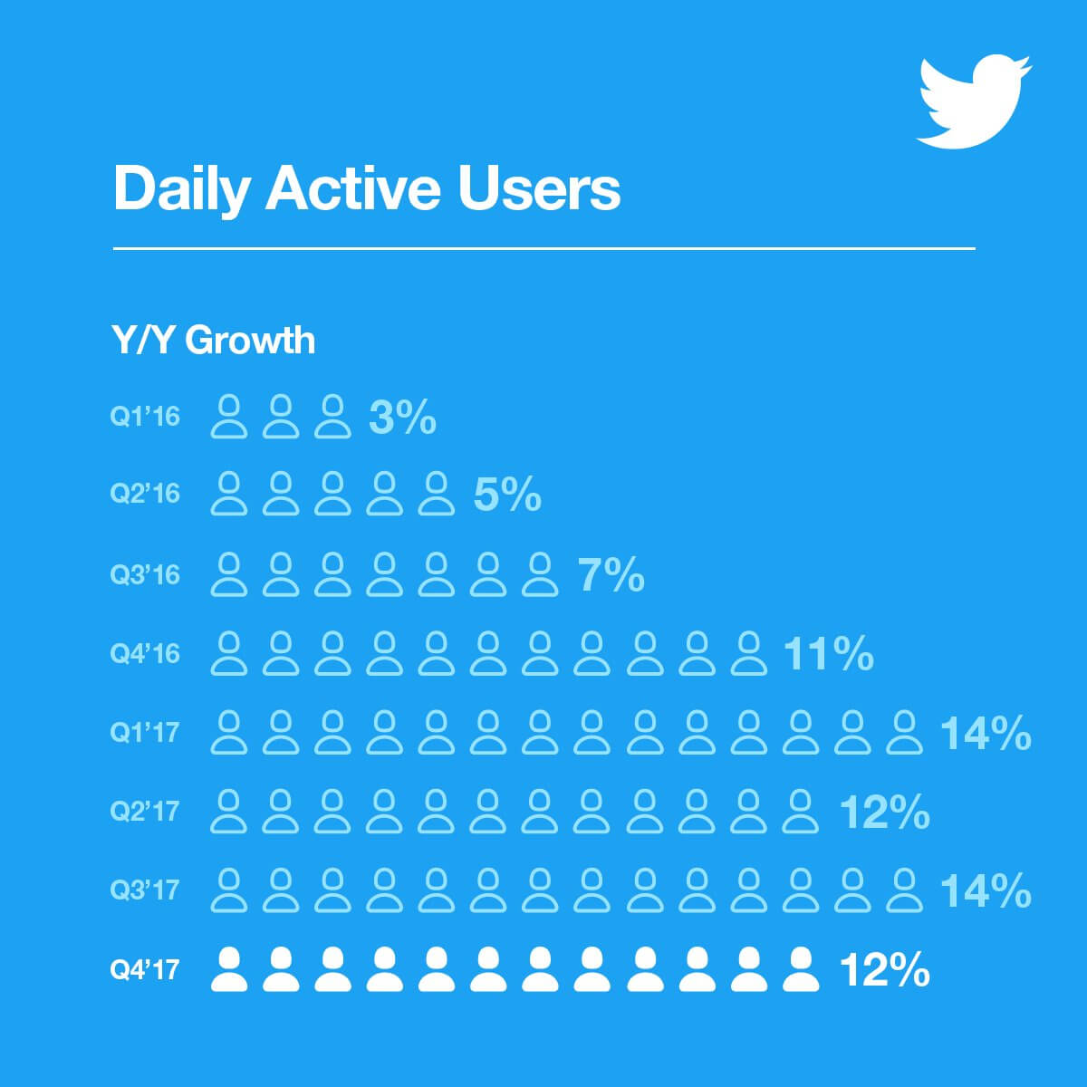 Ли твиттер. But users.