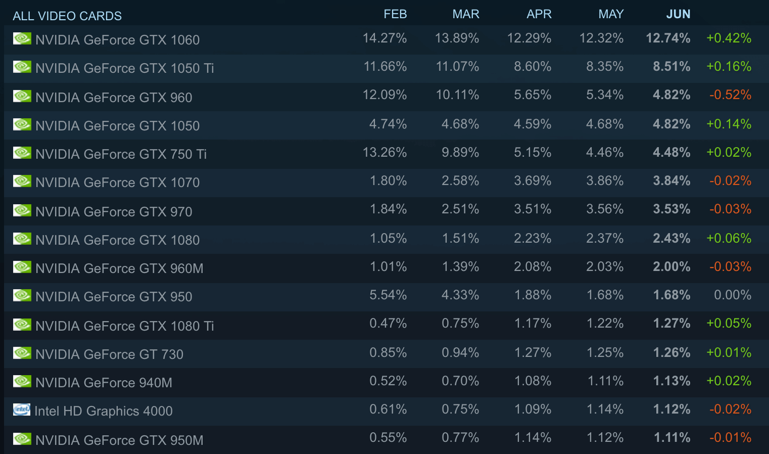 Steam железо пользователей фото 111