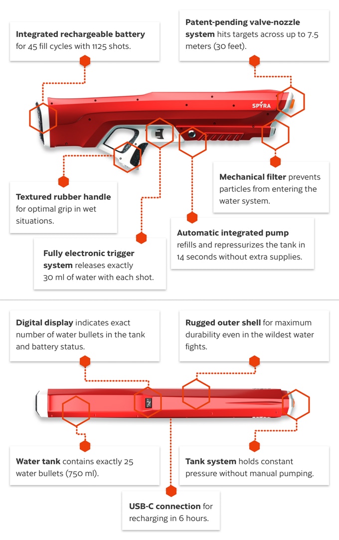 The Next Generation Of Water Guns