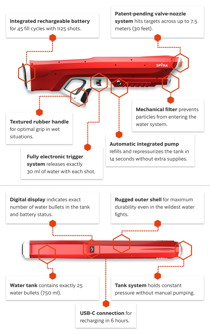 Next-gen Spyra One water gun has a digital ammo counter, refills and  pressurizes automatically