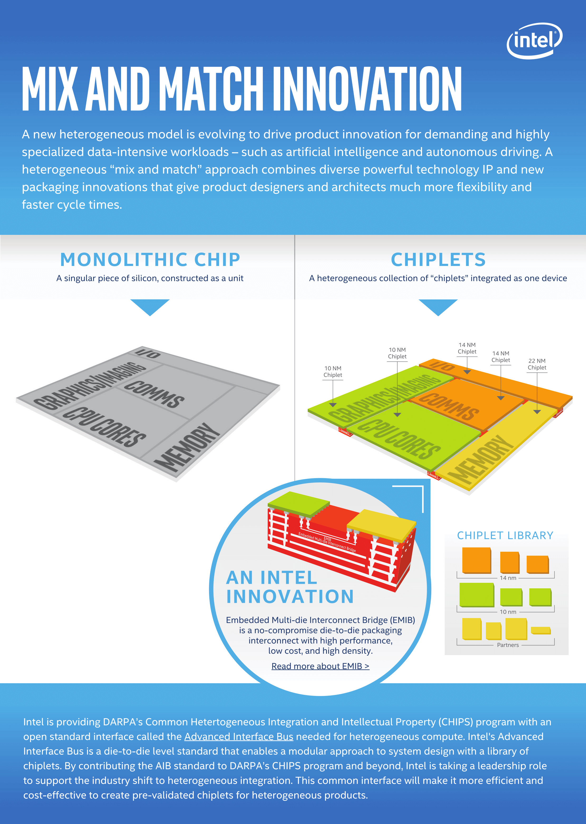 Intel details future of chip design at Hot Chips 2018