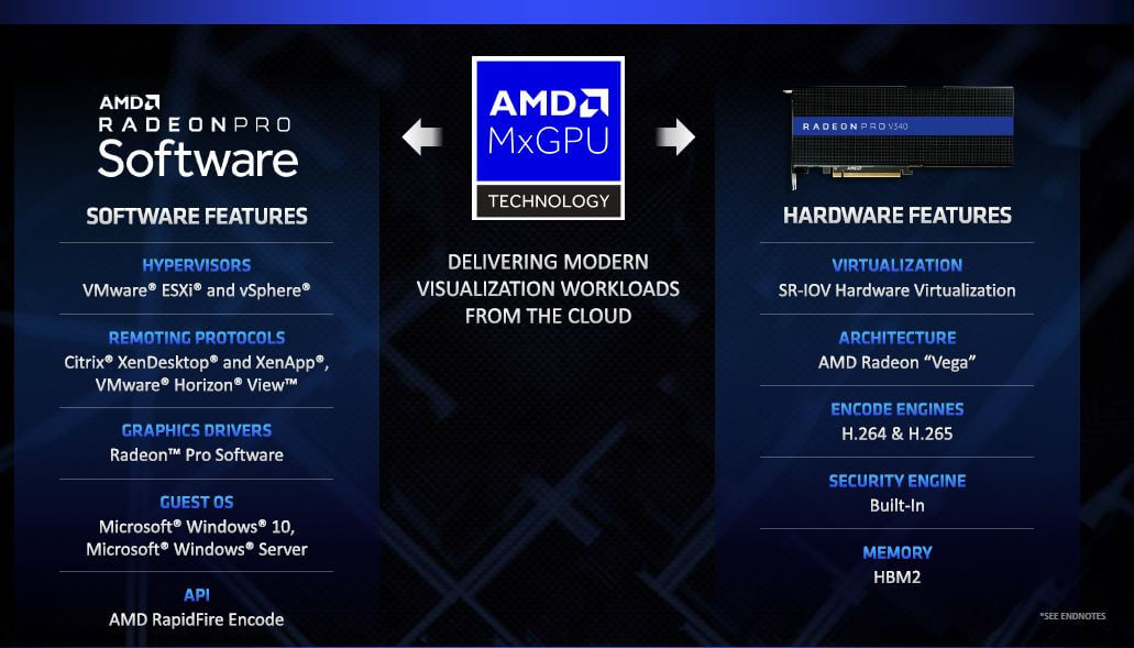 AMD announces dual GPU Radeon Pro V340 with 32GB of HBM2 TechSpot