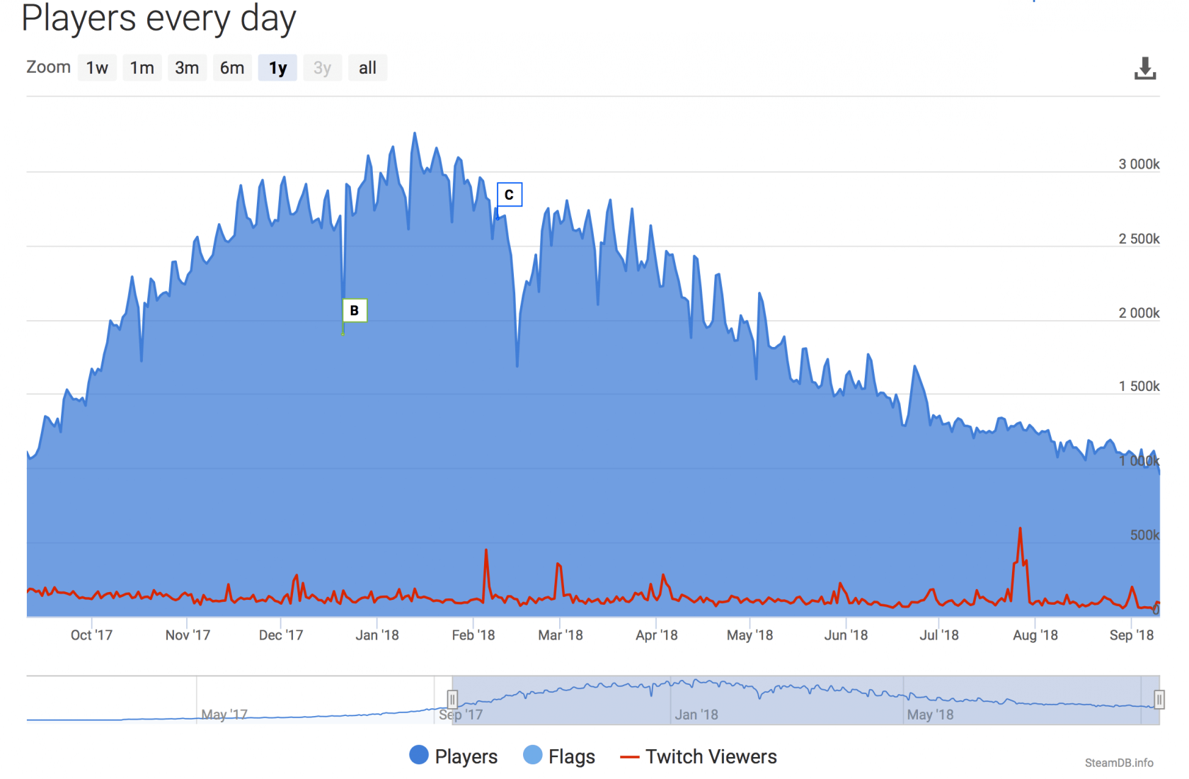 Pubg player count фото 37