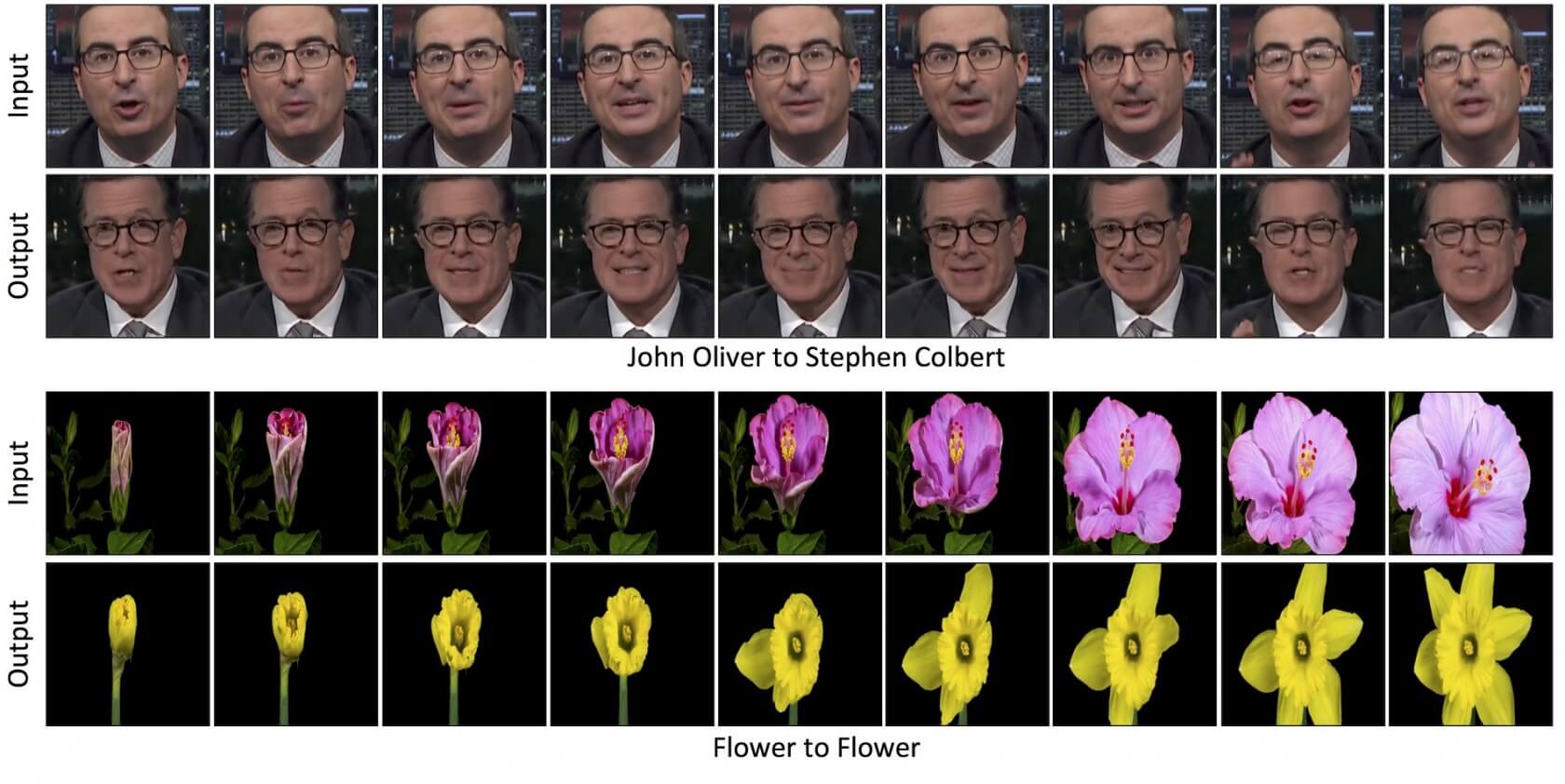 Researchers make Deepfake videos look even more realistic