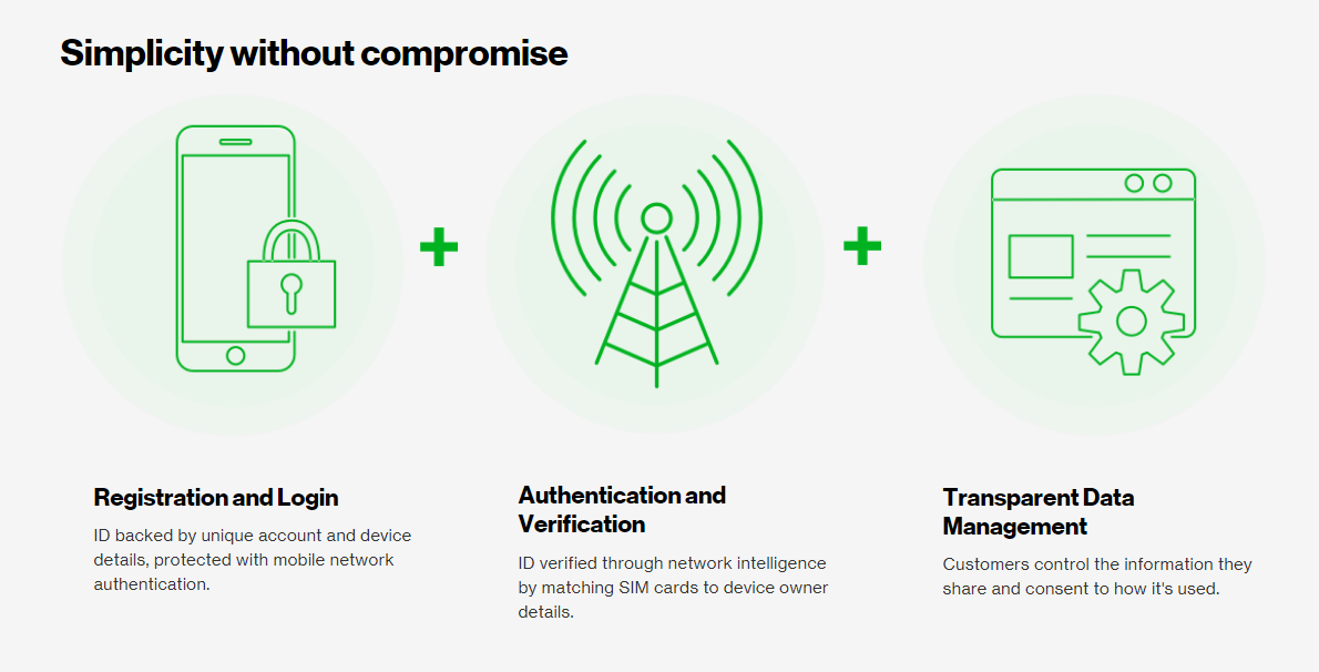 Project Verify aims to be a single sign-on for all your smartphone apps