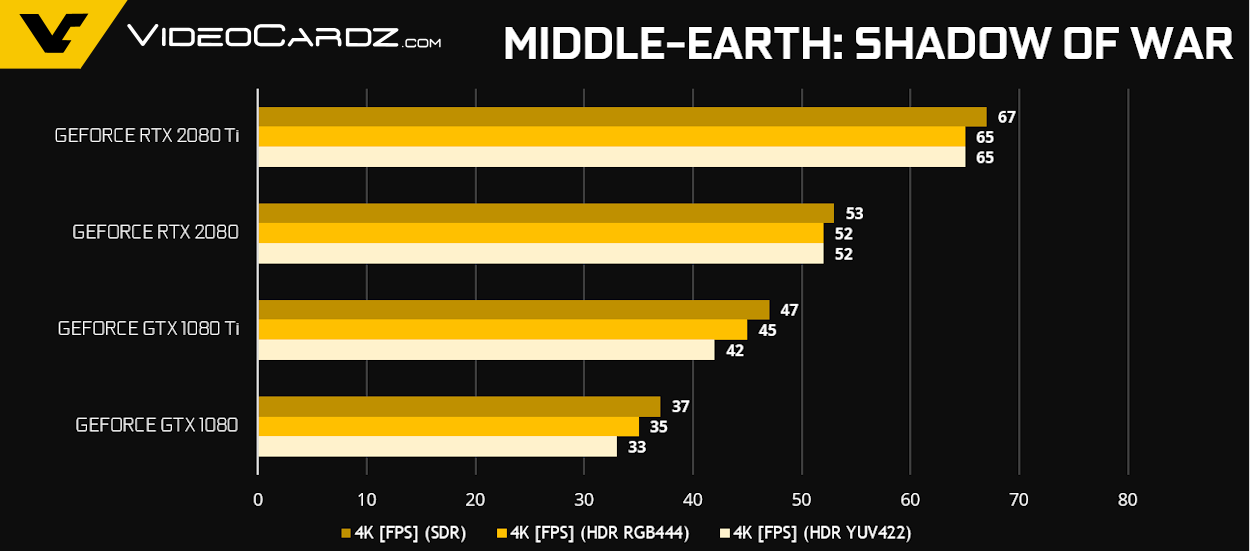 tapet Ventilere Klappe Nvidia says RTX 2080 outperforms GTX 1080 Ti, new benchmarks leak (Updated)  | TechSpot