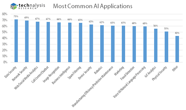 What Is Ai Usage What Is Ai Usage