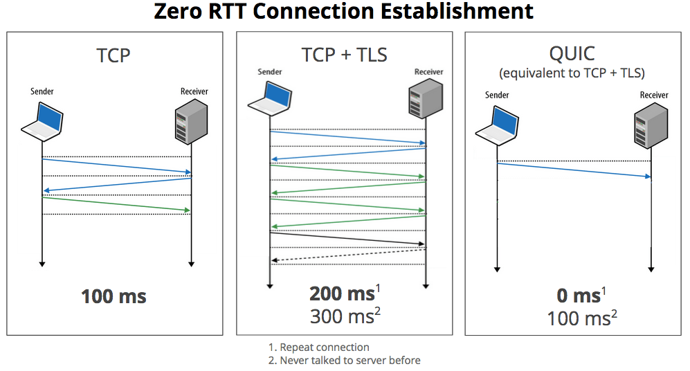 TCP/IP Illustrated,Volume1:The コンピュータ・IT Protocols