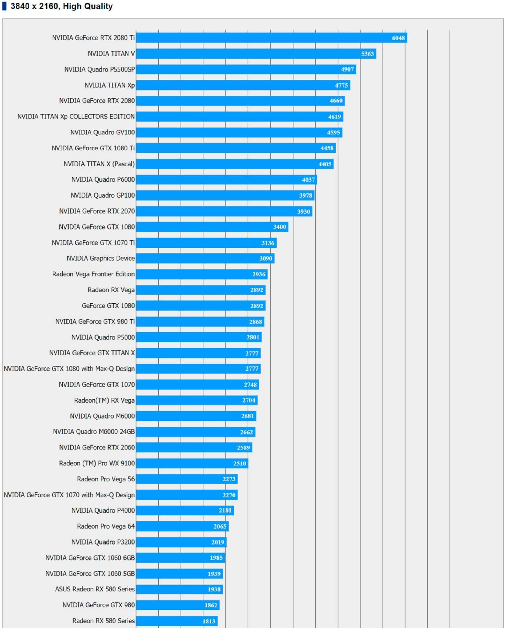 Værdiløs Du bliver bedre Maryanne Jones Nvidia's RTX 2060 shows up in gaming benchmark database, almost matches GTX  1070 | TechSpot