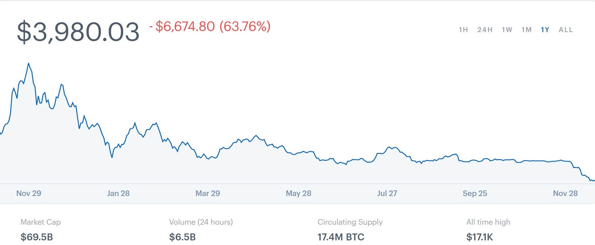 Scam alert: Positive cryptocurrency reviews are for sale | TechSpot
