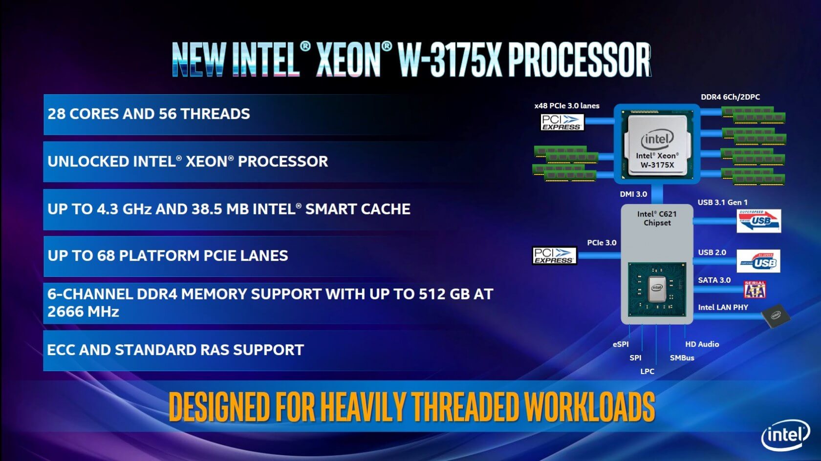 Intel's 28-core Xeon W-3175X listed online, expect to pay at least $4,000