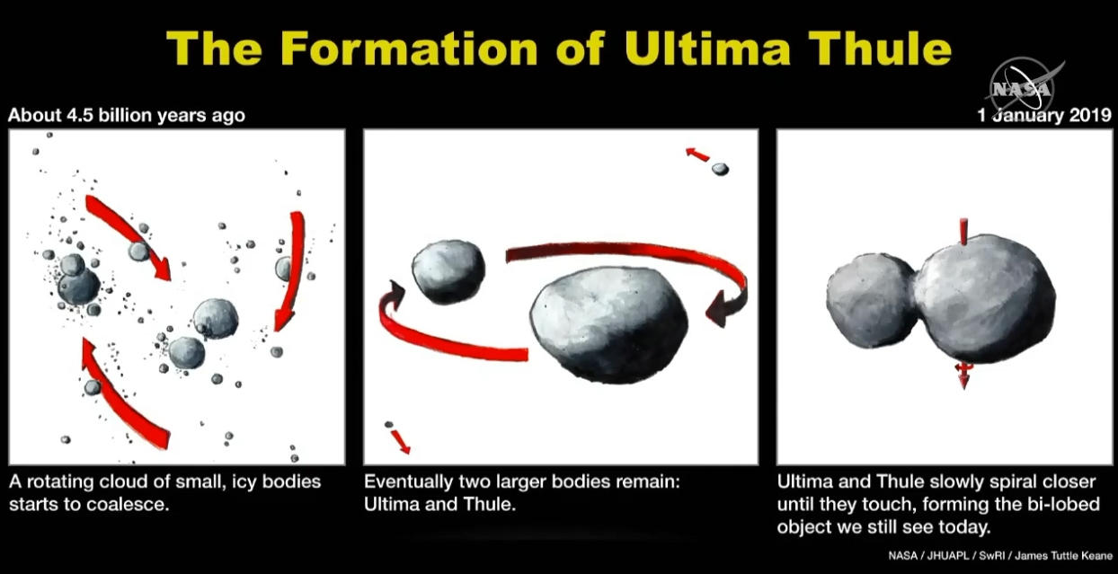 NASA shares first close-up images of distant Ultima Thule