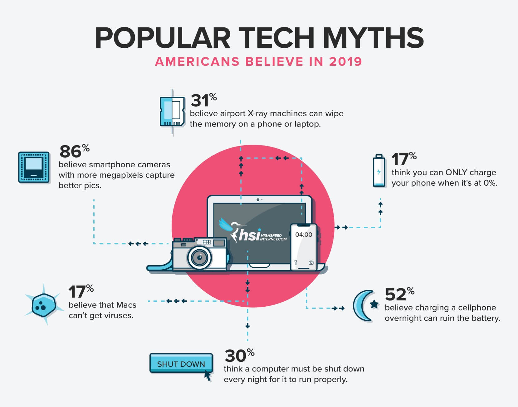 Check out some of the most popular tech myths people still believe