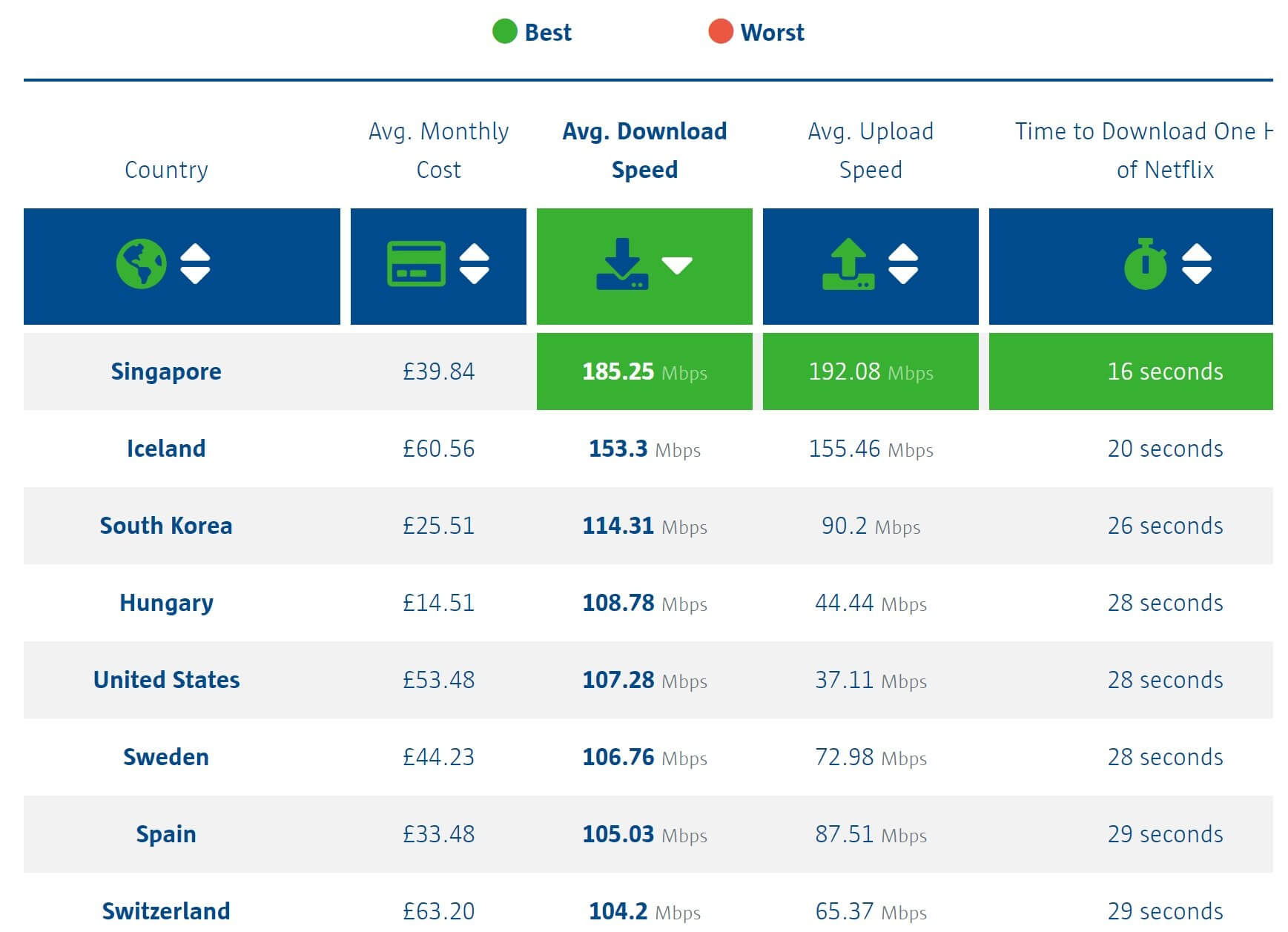 Internet Mbps Chart