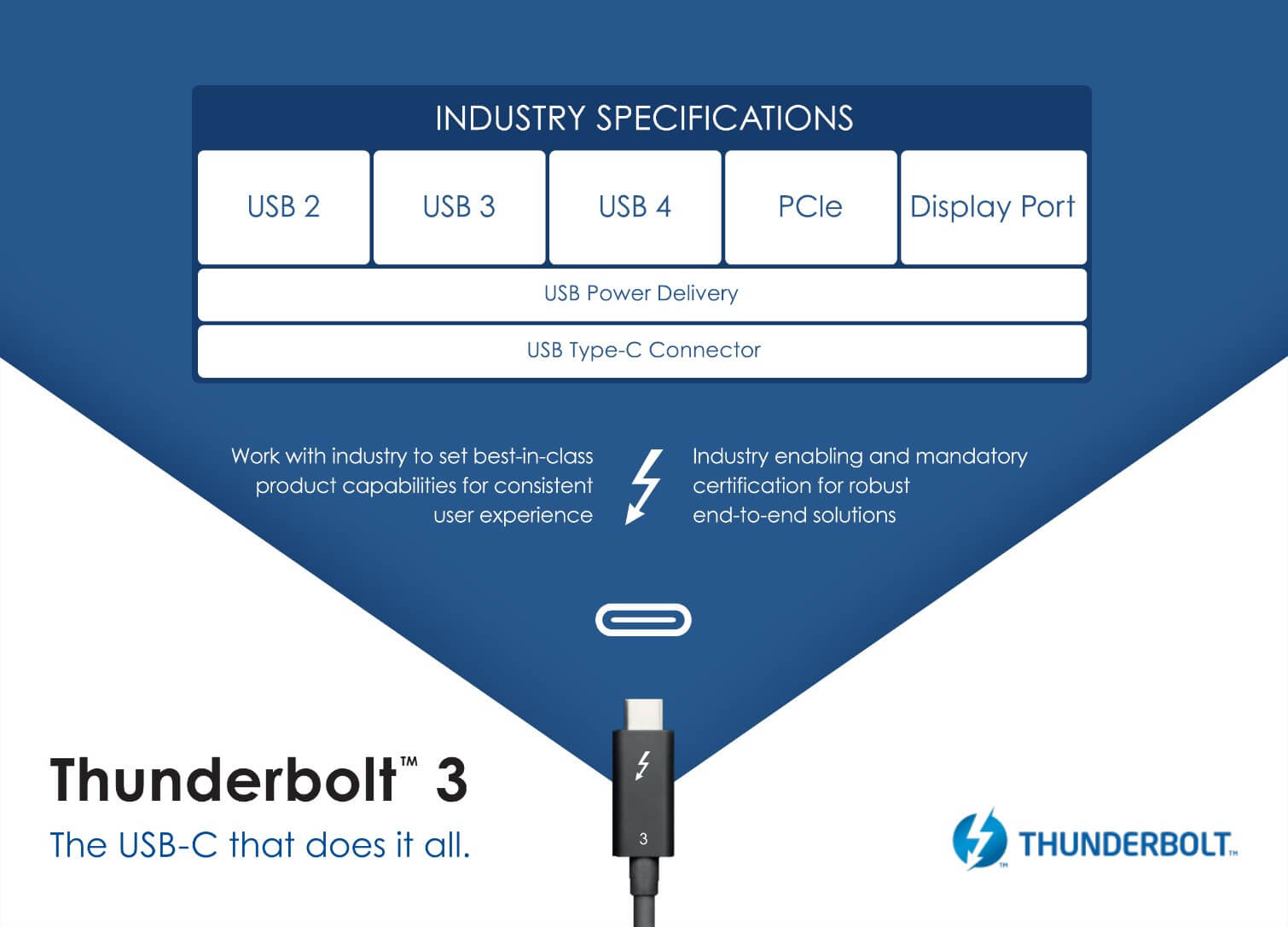 USB 4 will double speed of USB 3.2 to 40Gbps TechSpot