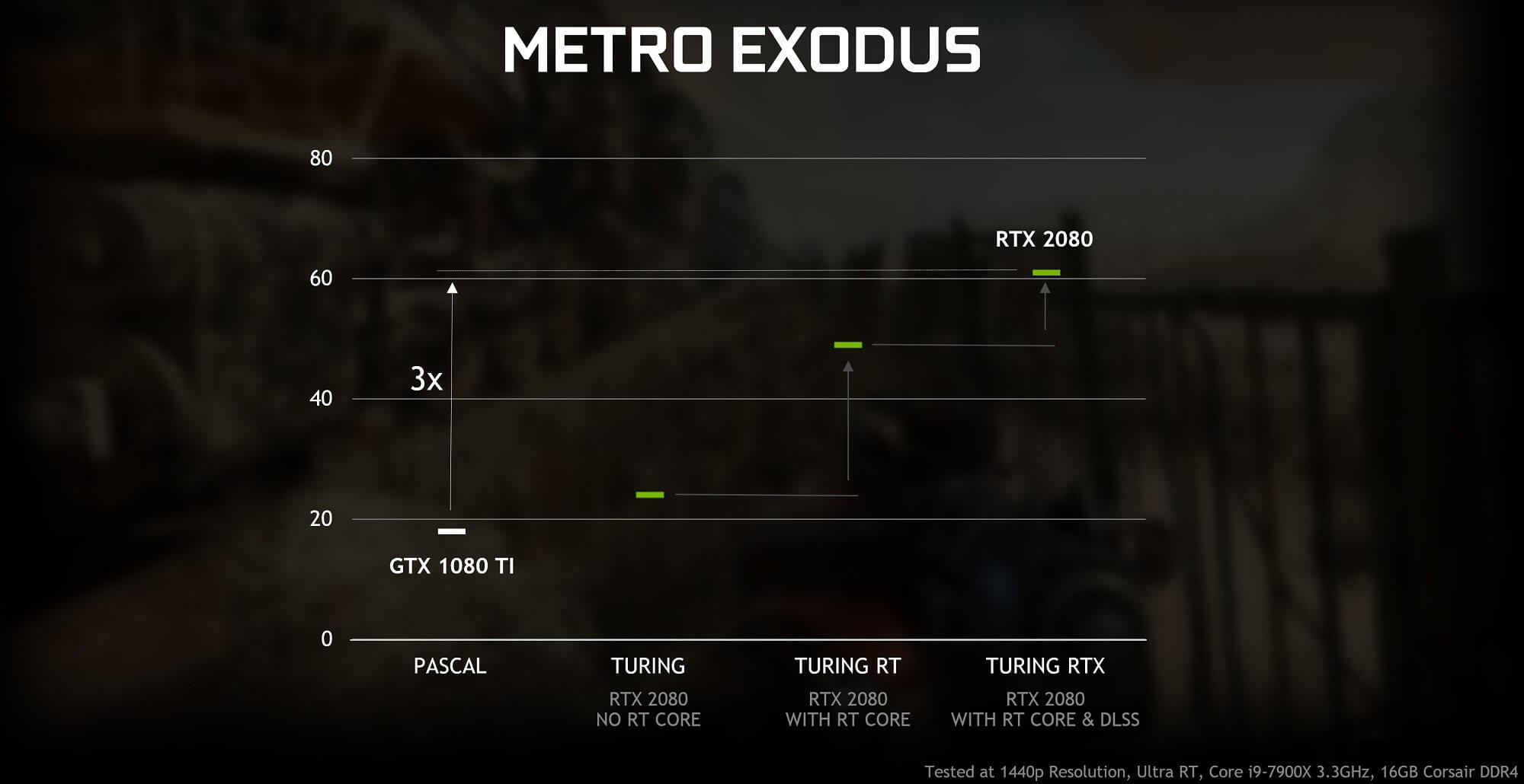 Gtx 20 2025 60