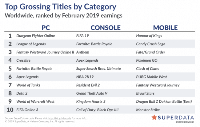 Online Competition - Battle of Legends