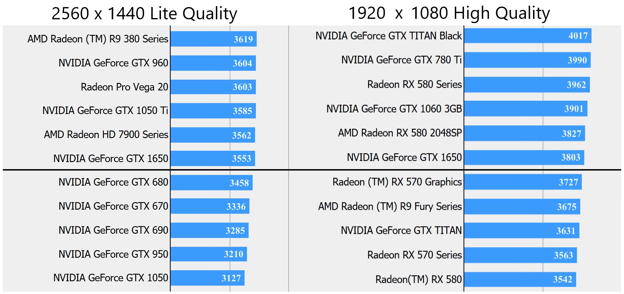 GeForce 1650 matches the RX 570 one FFXV benchmark, but is beat by the GTX 1050 Ti in another | TechSpot